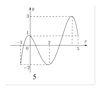 Đề cương ôn tập học kì 1 Toán 12 - Cánh diều 6