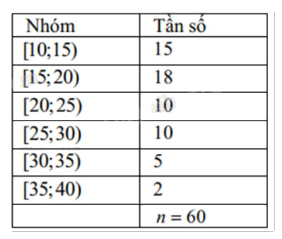 Đề cương ôn tập học kì 1 Toán 12 - Chân trời sáng tạo 11