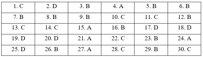 Đề cương ôn tập học kì 1 Toán 12 - Chân trời sáng tạo 17