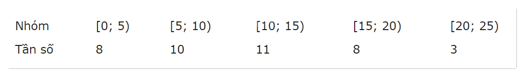 Đề cương ôn tập học kì 1 Toán 12 - Chân trời sáng tạo 27