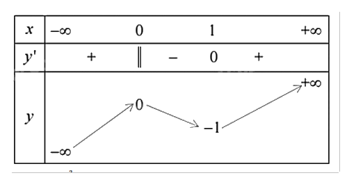 Đề cương ôn tập học kì 1 Toán 12 - Chân trời sáng tạo 7