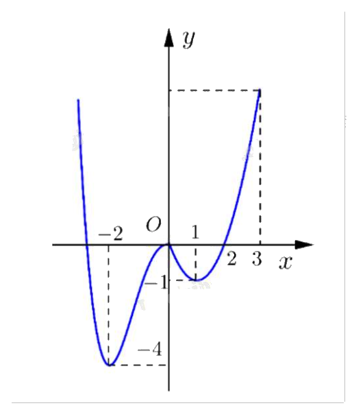 Đề cương ôn tập học kì 1 Toán 12 - Kết nối tri thức 1