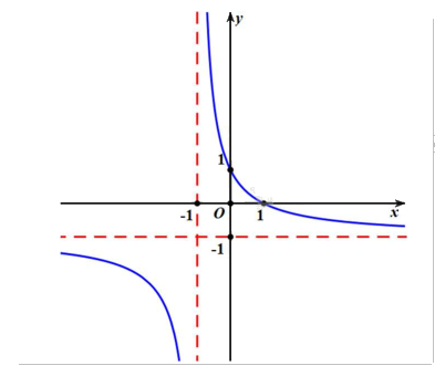 Đề cương ôn tập học kì 1 Toán 12 - Kết nối tri thức 19