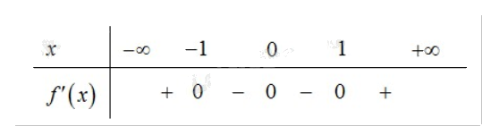 Đề cương ôn tập học kì 1 Toán 12 - Kết nối tri thức 4