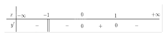 Đề cương ôn tập học kì 1 Toán 12 - Kết nối tri thức 8