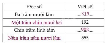 Đề cương ôn tập học kì 1 Toán 3 - Cánh diều 14