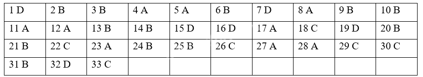 Đề cương ôn tập học kì 1 Toán 3 - Chân trời sáng tạo 14