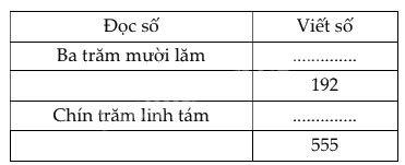 Đề cương ôn tập học kì 1 Toán 3 - Chân trời sáng tạo 15
