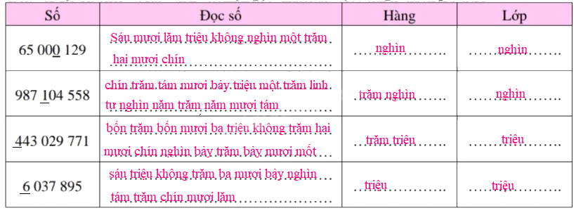 Đề cương ôn tập học kì 1 Toán 4 - Cánh diều 11