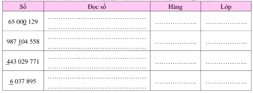Đề cương ôn tập học kì 1 Toán 4 - Kết nối tri thức 4