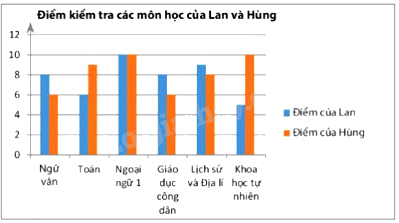 Đề cương ôn tập học kì 1 Toán 6 - Chân trời sáng tạo 17