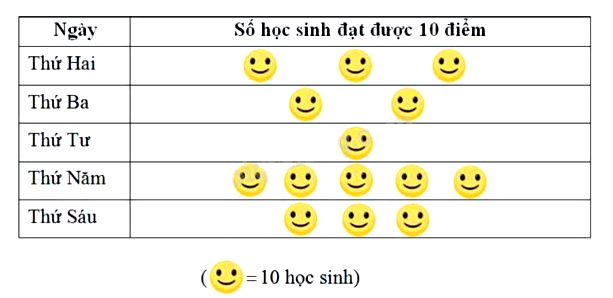 Đề cương ôn tập học kì 1 Toán 6 - Chân trời sáng tạo 3