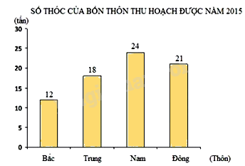 Đề cương ôn tập học kì 1 Toán 6 - Chân trời sáng tạo 4