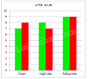 Đề cương ôn tập học kì 1 Toán 6 - Chân trời sáng tạo 5