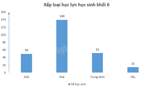 Đề cương ôn tập học kì 1 Toán 6 - Chân trời sáng tạo 8