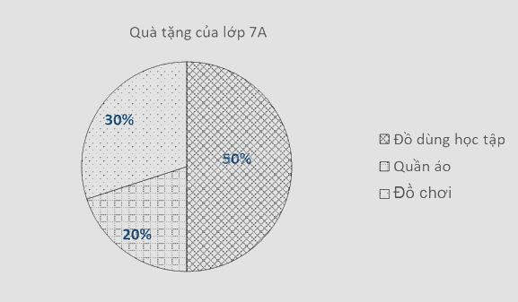 Đề cương ôn tập học kì 1 Toán 7 - Chân trời sáng tạo 17
