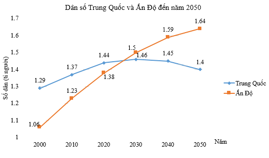 Đề cương ôn tập học kì 1 Toán 7 - Chân trời sáng tạo 3