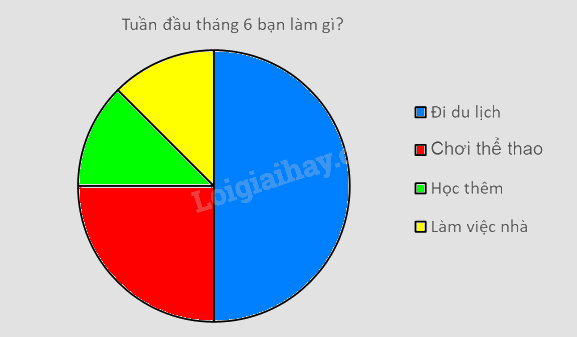 Đề cương ôn tập học kì 1 Toán 7 - Chân trời sáng tạo 21