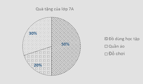 Đề cương ôn tập học kì 1 Toán 7 - Kết nối tri thức 12