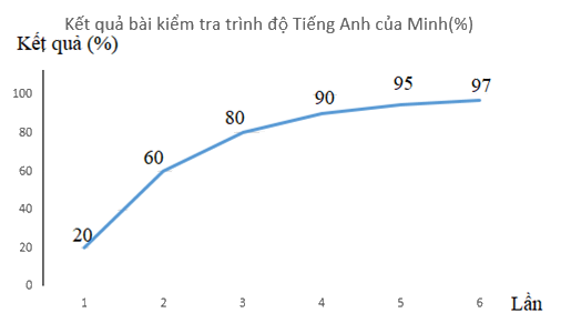 Đề cương ôn tập học kì 1 Toán 7 - Kết nối tri thức 17