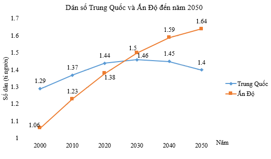Đề cương ôn tập học kì 1 Toán 7 - Kết nối tri thức 3