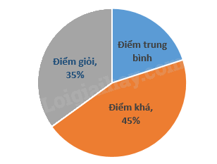 Đề cương ôn tập học kì 1 Toán 7 - Kết nối tri thức 4