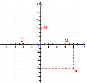 Đề cương ôn tập học kì 1 Toán 8 - Cánh diều 1