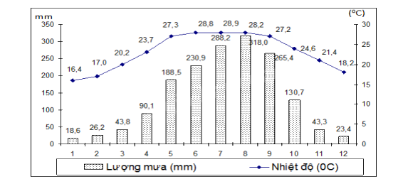 Đề cương ôn tập học kì 1 Toán 8 - Kết nối tri thức 15