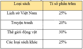 Đề cương ôn tập học kì 1 Toán 8 - Kết nối tri thức 5