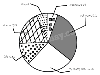 Đề cương ôn tập học kì 1 Toán 8 - Kết nối tri thức 6