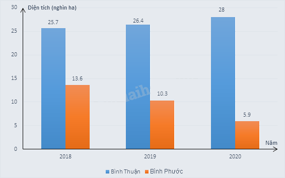 Đề cương ôn tập học kì 1 Toán 8 - Kết nối tri thức 9
