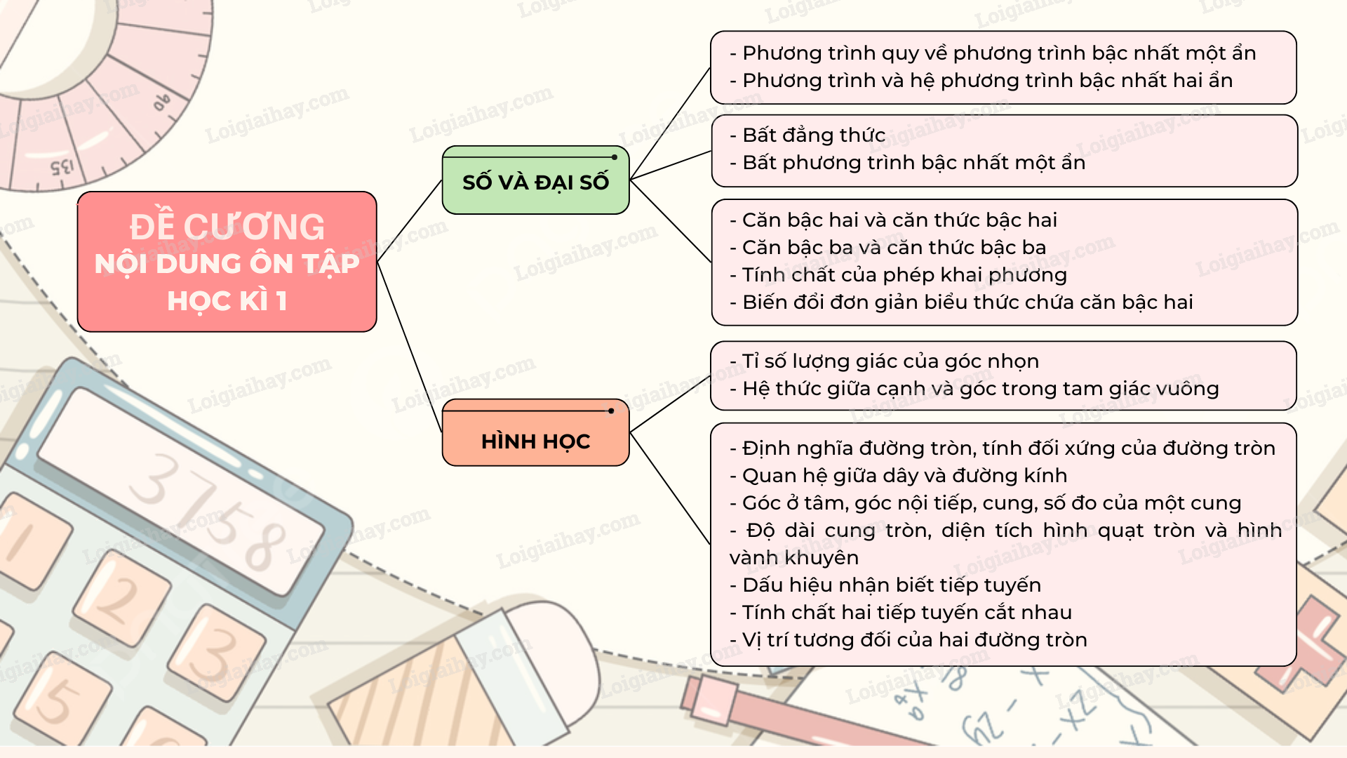 Đề cương ôn tập học kì 1 Toán 9 - Cánh diều 1