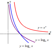 Đề cương ôn tập học kì 2 Toán 11 - Chân trời sáng tạo 1