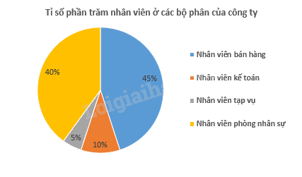 Đề cương ôn tập học kì 2 Toán 7 - Cánh diều 18