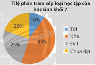 Đề cương ôn tập học kì 2 Toán 7 - Chân trời sáng tạo 1