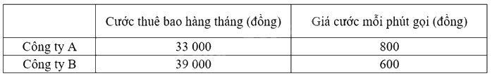 Đề cương ôn tập học kì 2 Toán 8 - Chân trời sáng tạo 12