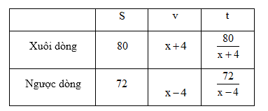 Đề khảo sát chất lượng đầu năm Toán 10 Chân trời sáng tạo - Đề số 4 1 7