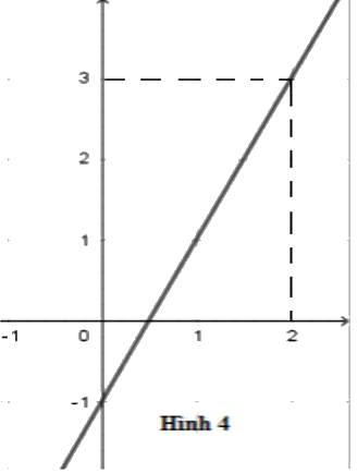 Đề khảo sát chất lượng đầu năm Toán 10 Kết nối tri thức - Đề số 2 0 4