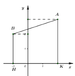 Đề khảo sát chất lượng đầu năm Toán 10 Kết nối tri thức - Đề số 5 1 12