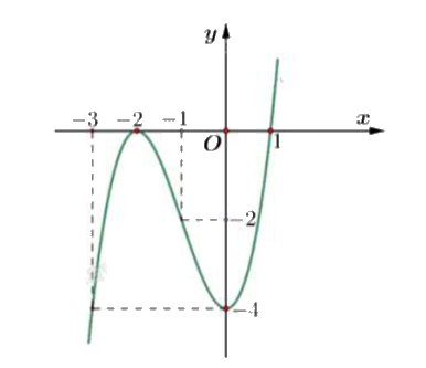 Đề khảo sát chất lượng Toán 12 lần 1 năm 2024 - 2025 sở GD&ĐT Ninh Bình 0 3