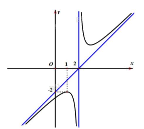 Đề khảo sát chất lượng Toán 12 lần 1 năm 2024 - 2025 sở GD&ĐT Ninh Bình 1 2