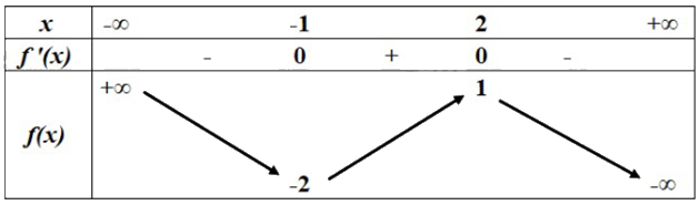 Đề khảo sát chất lượng Toán 12 lần 1 năm 2024 - 2025 sở GD&ĐT Ninh Bình 1 6