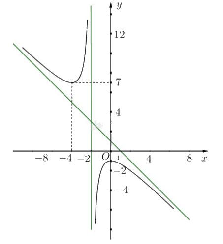 Đề khảo sát chất lượng Toán 12 lần 1 năm 2024 - 2025 sở GD&ĐT Ninh Bình 1 7
