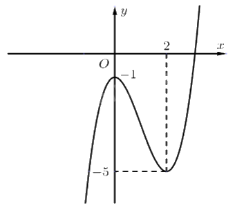 Đề khảo sát chất lượng Toán 12 lần 1 năm 2024 - 2025 sở GD&ĐT Phú Thọ 0 2