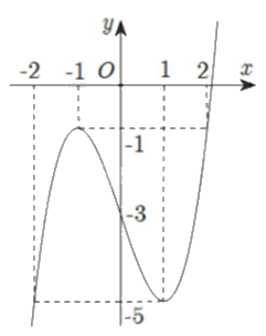 Đề khảo sát chất lượng Toán 12 lần 1 năm 2024 - 2025 sở GD&ĐT Vĩnh Phúc 1 2