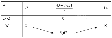 Đề khảo sát chất lượng Toán 12 lần 1 năm 2024 - 2025 sở GD&ĐT Vĩnh Phúc 1 11