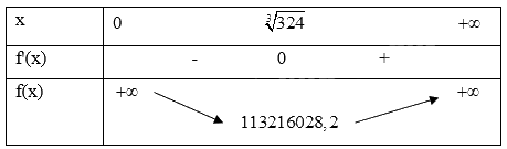 Đề khảo sát chất lượng Toán 12 lần 1 năm 2024 - 2025 sở GD&ĐT Vĩnh Phúc 1 10