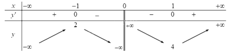 Đề khảo sát chất lượng Toán 12 lần 1 năm 2024 - 2025 trường THPT Triệu Sơn 3 - Thanh Hóa 1 3
