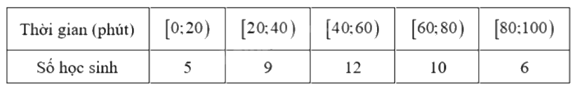 Đề khảo sát chất lượng Toán 12 lần 1 năm 2024 - 2025 trường THPT Triệu Sơn 3 - Thanh Hóa 1 5