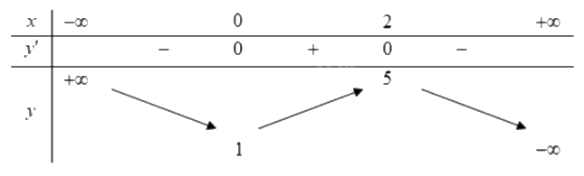 Đề khảo sát chất lượng Toán 12 lần 1 năm 2024 - 2025 trường THPT Triệu Sơn 3 - Thanh Hóa 1 6